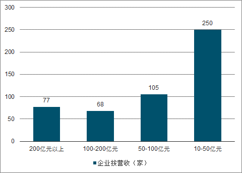 中国石油化工行业发展趋势